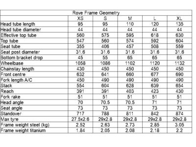 SPA CYCLES Titanium Rove Frameset M (18") (for 29"/622 wheels)  click to zoom image